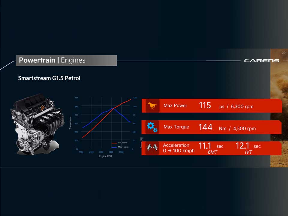 Moderno y económico motor 