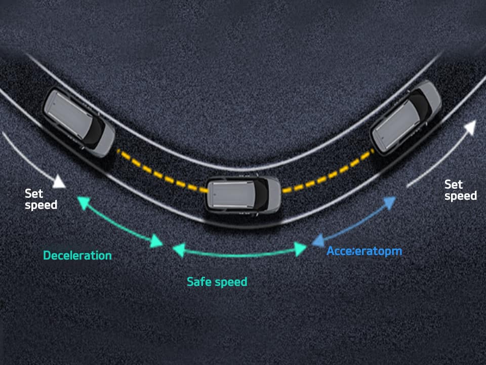 SCC basado en navegación (NSCC-C)
